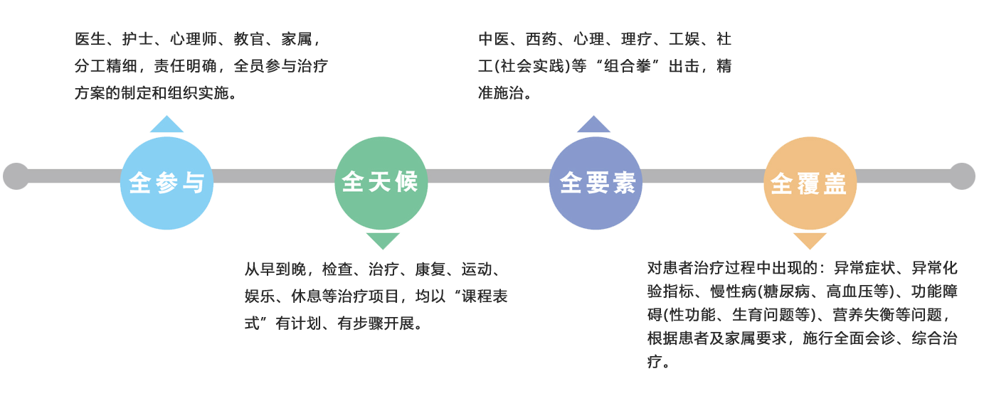 华佑医疗