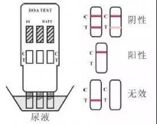 吸毒的人有哪些症状？