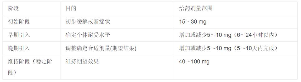 美沙酮戒毒有什么危害?